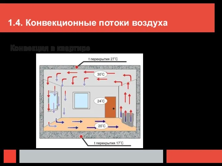 1.4. Конвекционные потоки воздуха Конвекция в квартире