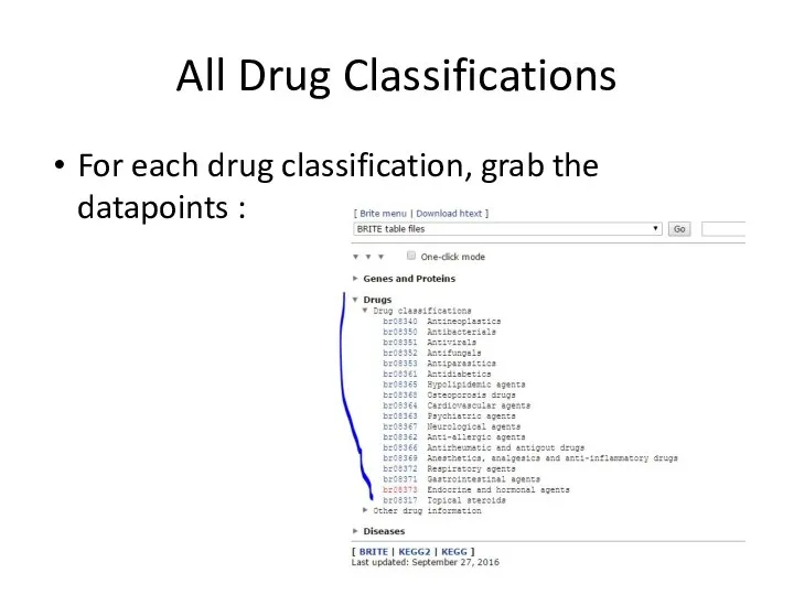 All Drug Classifications For each drug classification, grab the datapoints :