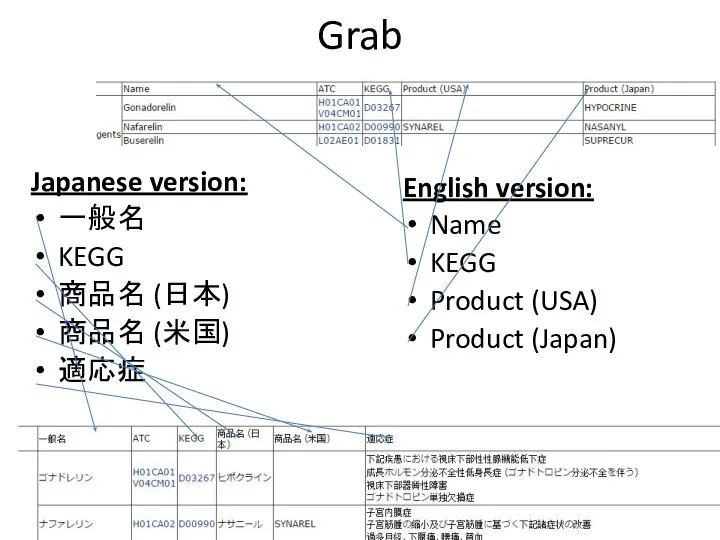 Grab Japanese version: 一般名 KEGG 商品名 (日本) 商品名 (米国) 適応症 English