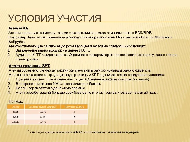 УСЛОВИЯ УЧАСТИЯ Агенты KA. Агенты соревнуются между такими же агентами в