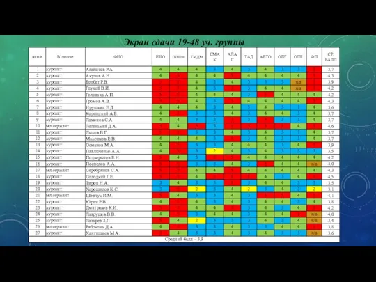 Экран сдачи 19-48 уч. группы