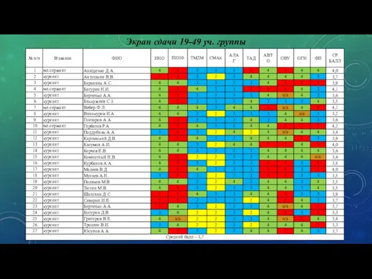 Экран сдачи 19-49 уч. группы