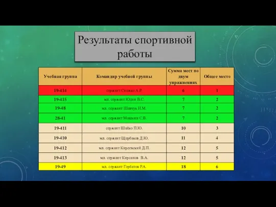 Результаты спортивной работы