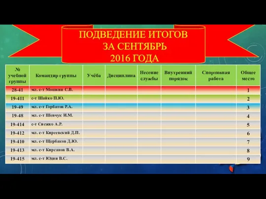 ПОДВЕДЕНИЕ ИТОГОВ ЗА СЕНТЯБРЬ 2016 ГОДА