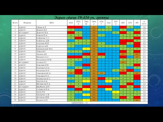 Экран сдачи 19-410 уч. группы