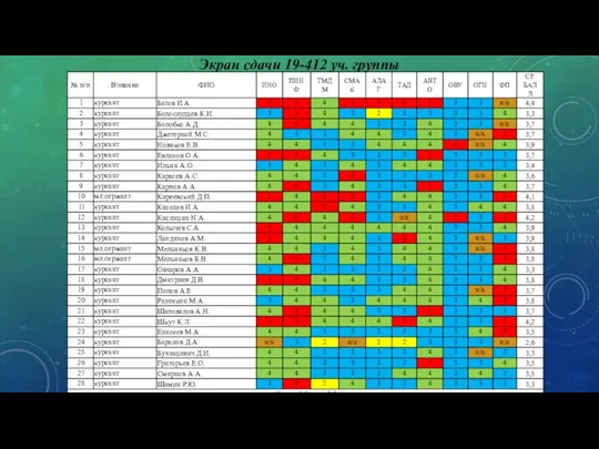 Экран сдачи 19-412 уч. группы