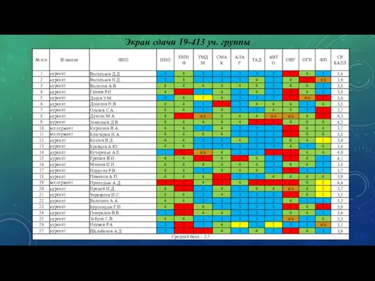 Экран сдачи 19-413 уч. группы