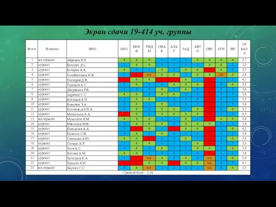 Экран сдачи 19-414 уч. группы