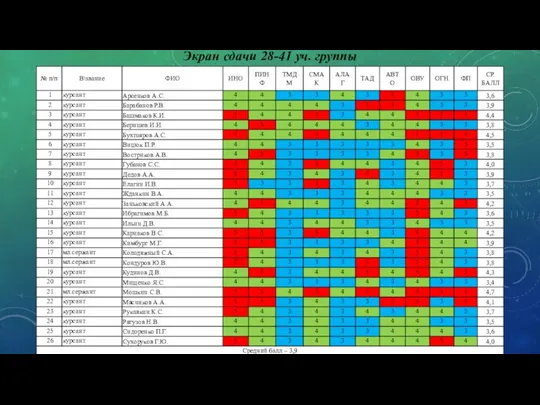 Экран сдачи 28-41 уч. группы