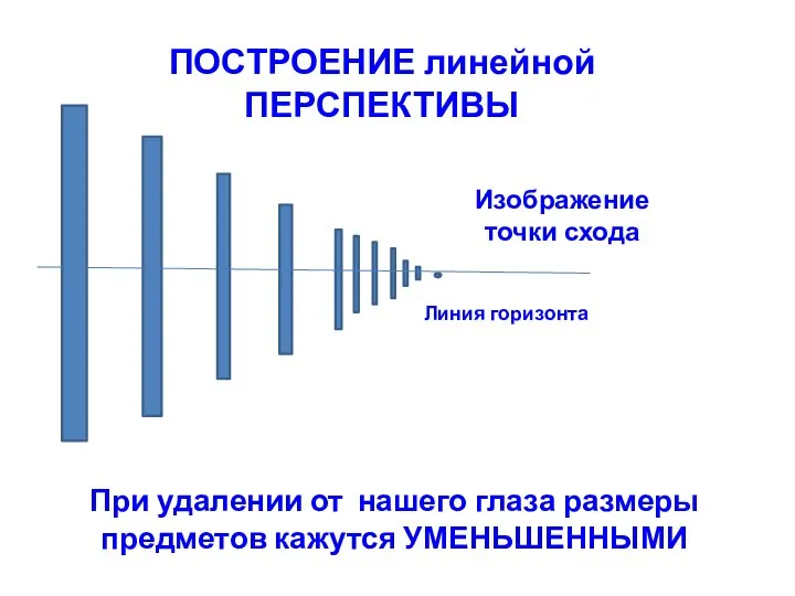 Линия горизонта Изображение точки схода ПОСТРОЕНИЕ линейной ПЕРСПЕКТИВЫ При удалении от