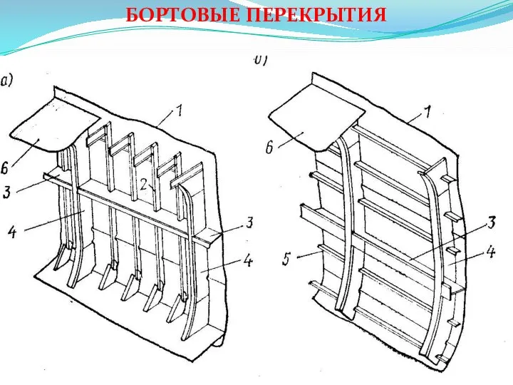 БОРТОВЫЕ ПЕРЕКРЫТИЯ