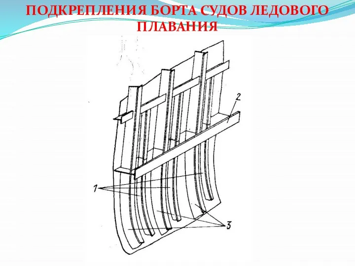 ПОДКРЕПЛЕНИЯ БОРТА СУДОВ ЛЕДОВОГО ПЛАВАНИЯ