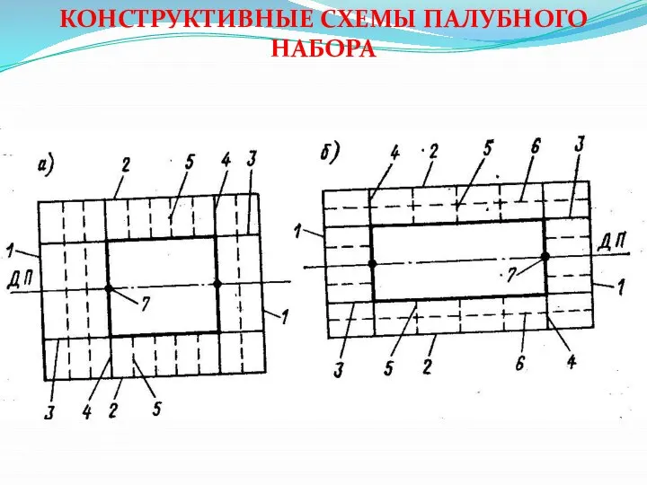 КОНСТРУКТИВНЫЕ СХЕМЫ ПАЛУБНОГО НАБОРА