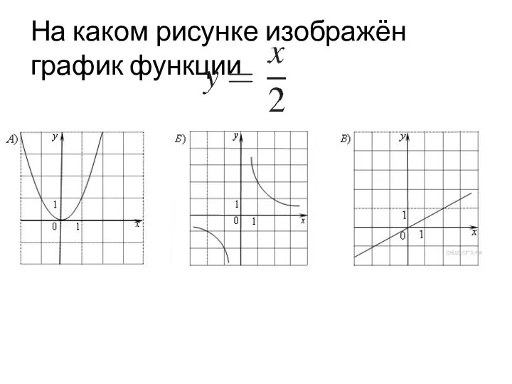 Графики функций. 9 класс