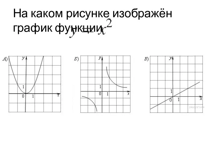 На каком рисунке изображён график функции