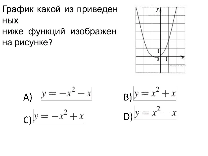 График какой из при­ве­ден­ных ниже функ­ций изоб­ра­жен на рисунке?