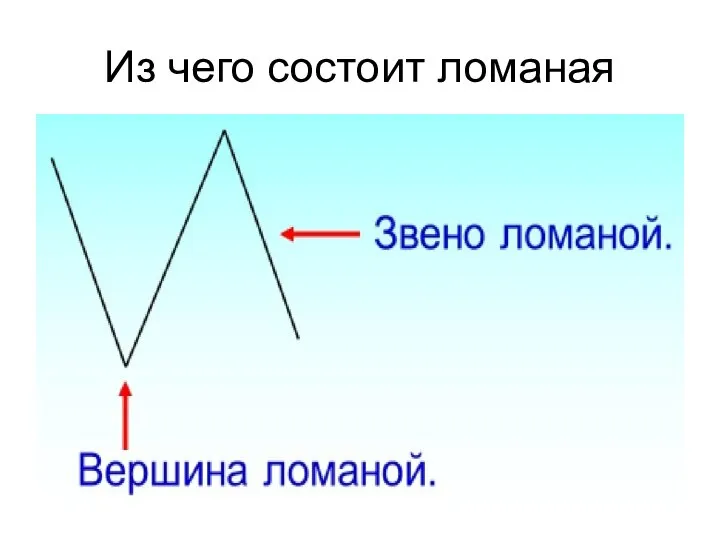 Из чего состоит ломаная