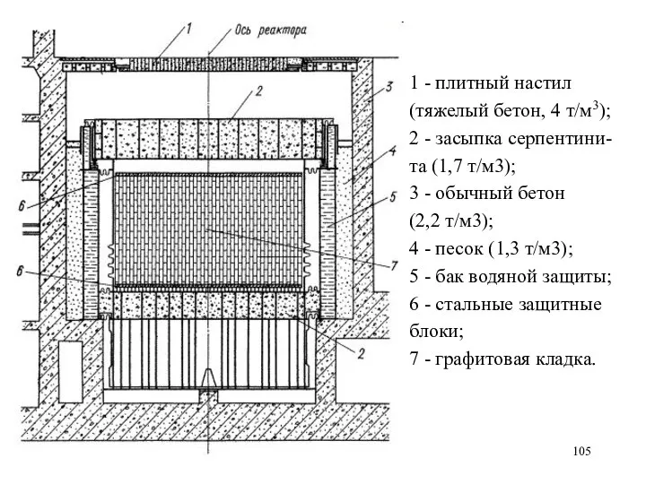 1 - плитный настил (тяжелый бетон, 4 т/м3); 2 - засыпка