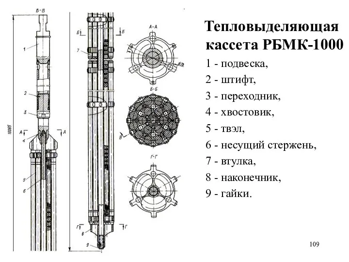 Тепловыделяющая кассета РБМК-1000 1 - подвеска, 2 - штифт, 3 -