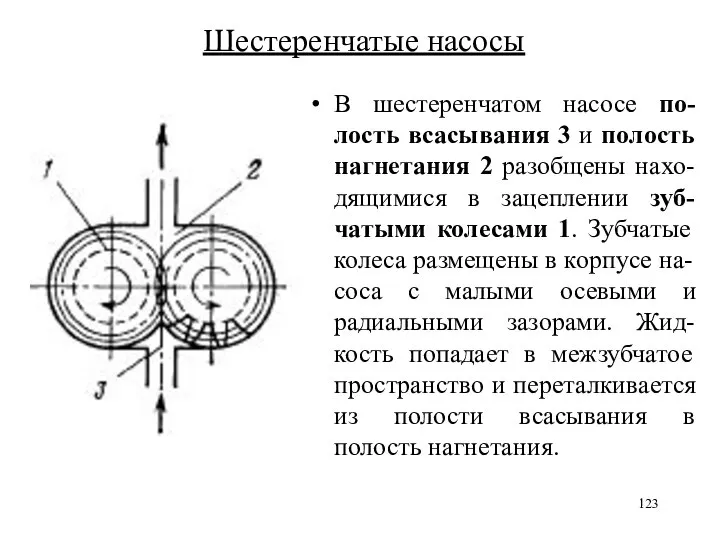 Шестеренчатые насосы В шестеренчатом насосе по-лость всасывания 3 и полость нагнетания