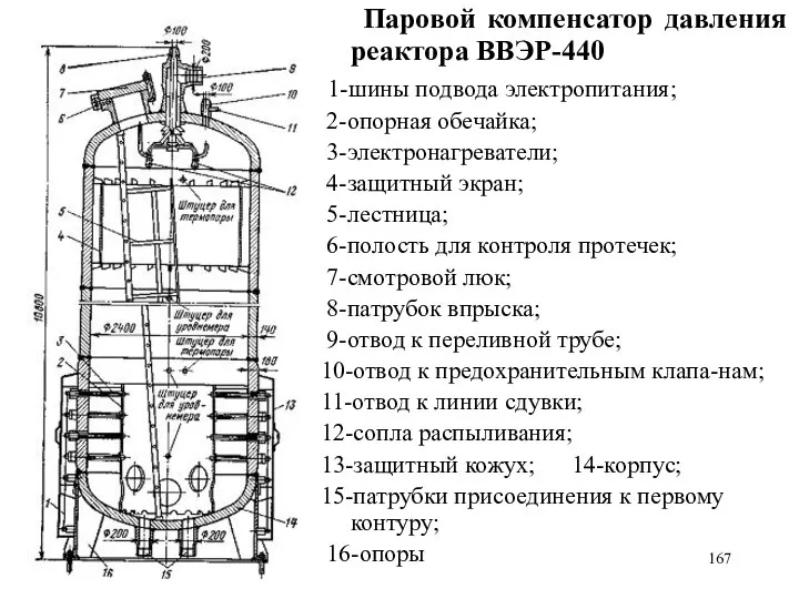 Паровой компенсатор давления реактора ВВЭР-440 1-шины подвода электропитания; 2-опорная обечайка; 3-электронагреватели;