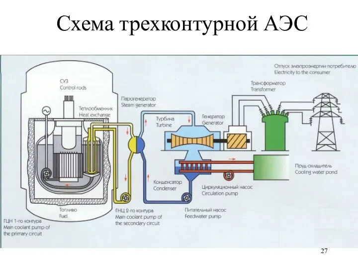 Схема трехконтурной АЭС