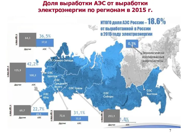 Доля выработки АЭС от выработки электроэнергии по регионам в 2015 г.