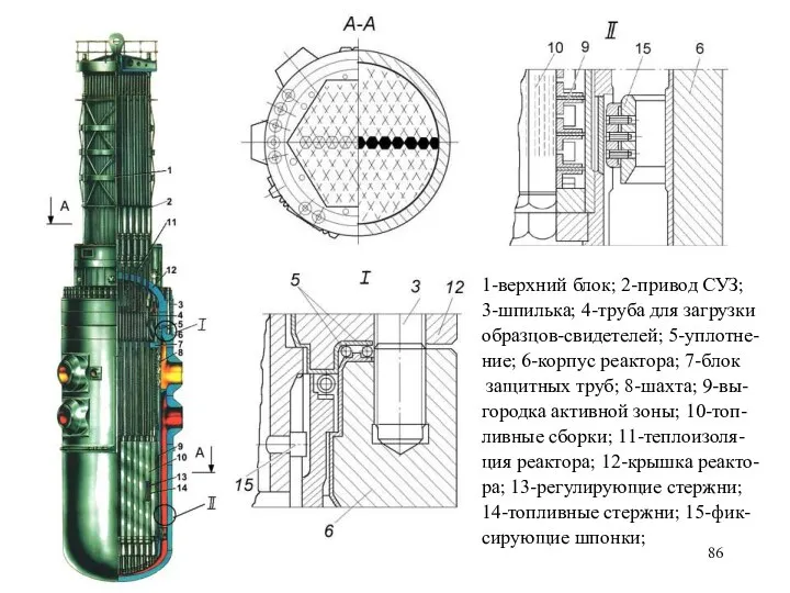 1-верхний блок; 2-привод СУЗ; 3-шпилька; 4-труба для загрузки образцов-свидетелей; 5-уплотне- ние;