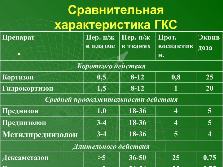 Сравнительная характеристика ГКС