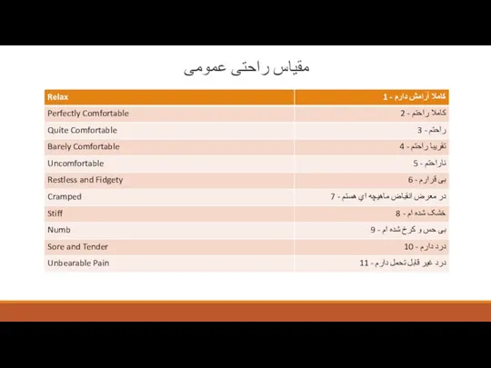 مقیاس راحتی عمومی