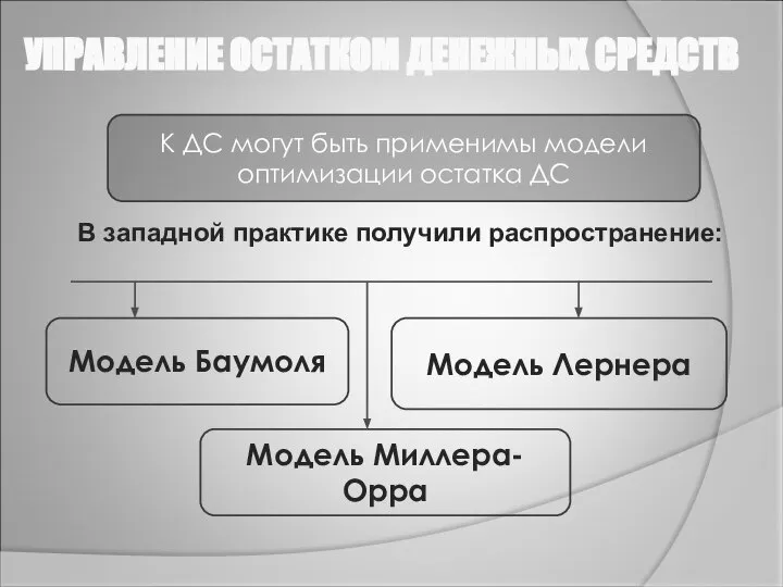 УПРАВЛЕНИЕ ОСТАТКОМ ДЕНЕЖНЫХ СРЕДСТВ К ДС могут быть применимы модели оптимизации