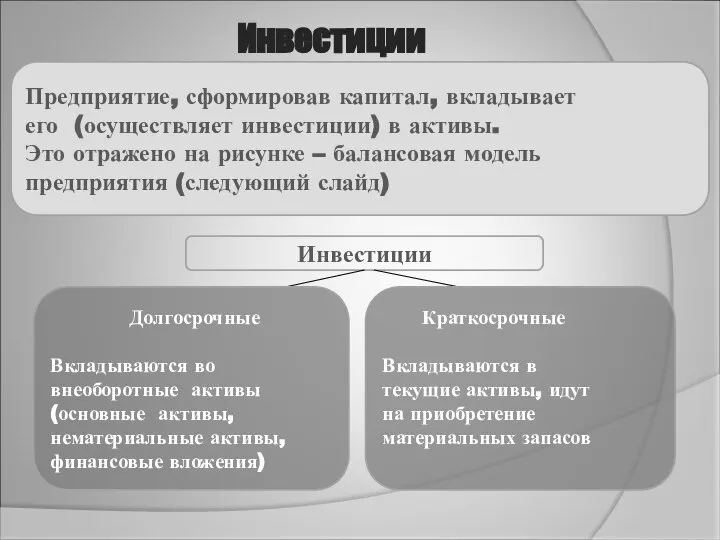 Предприятие, сформировав капитал, вкладывает его (осуществляет инвестиции) в активы. Это отражено