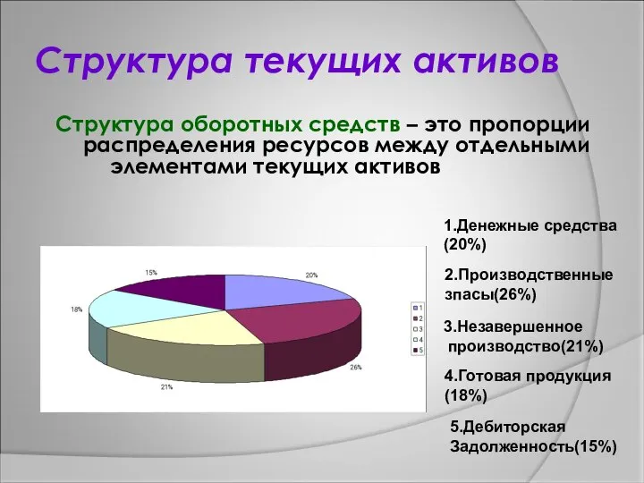 Структура текущих активов Структура оборотных средств – это пропорции распределения ресурсов