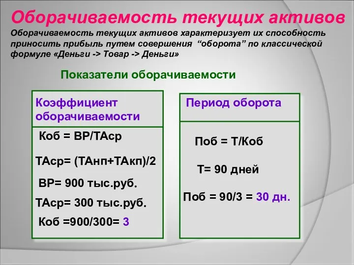 Оборачиваемость текущих активов Оборачиваемость текущих активов характеризует их способность приносить прибыль