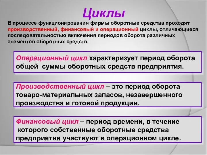 Циклы Операционный цикл характеризует период оборота общей суммы оборотных средств предприятия.