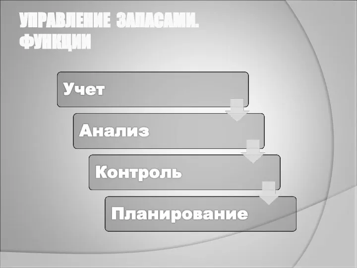 УПРАВЛЕНИЕ ЗАПАСАМИ. ФУНКЦИИ