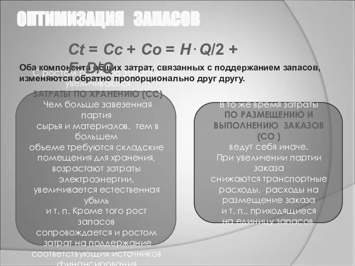 ОПТИМИЗАЦИЯ ЗАПАСОВ С ростом размера запасов увеличиваются ЗАТРАТЫ ПО ХРАНЕНИЮ (CC)