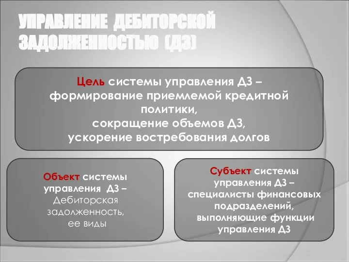 Цель системы управления ДЗ – формирование приемлемой кредитной политики, сокращение объемов