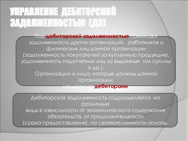 УПРАВЛЕНИЕ ДЕБИТОРСКОЙ ЗАДОЛЖЕННОСТЬЮ (ДЗ) Под дебиторской задолженностью понимают задолженность других организаций,