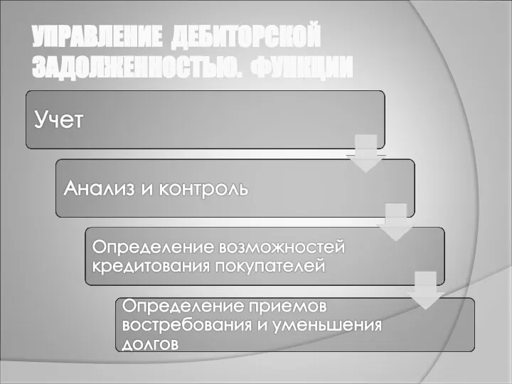 УПРАВЛЕНИЕ ДЕБИТОРСКОЙ ЗАДОЛЖЕННОСТЬЮ. ФУНКЦИИ