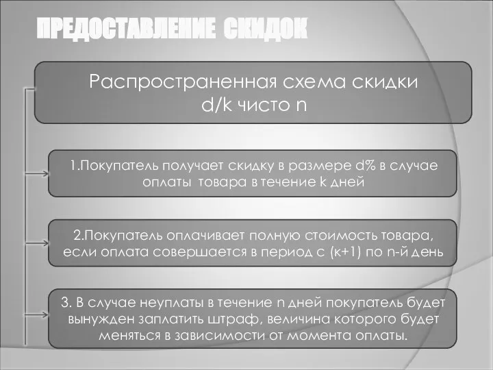 ПРЕДОСТАВЛЕНИЕ СКИДОК Распространенная схема скидки d/k чисто n 1.Покупатель получает скидку