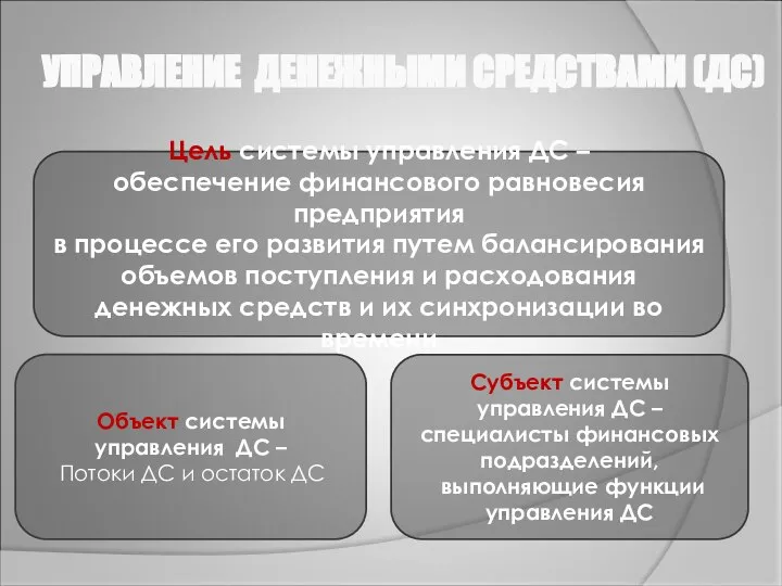 Цель системы управления ДС – обеспечение финансового равновесия предприятия в процессе