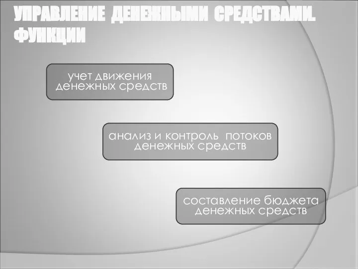 УПРАВЛЕНИЕ ДЕНЕЖНЫМИ СРЕДСТВАМИ. ФУНКЦИИ учет движения денежных средств анализ и контроль