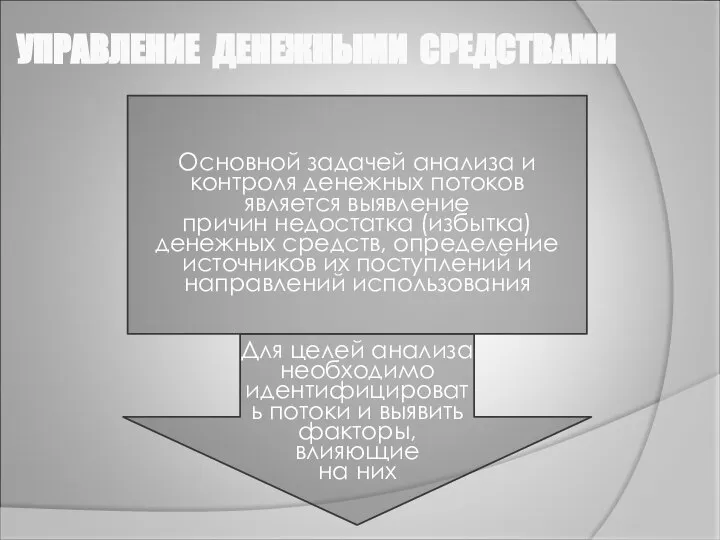 УПРАВЛЕНИЕ ДЕНЕЖНЫМИ СРЕДСТВАМИ Основной задачей анализа и контроля денежных потоков является