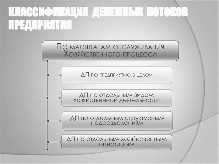 КЛАССИФИКАЦИЯ ДЕНЕЖНЫХ ПОТОКОВ ПРЕДПРИЯТИЯ По масштабам обслуживания Хозяйственного процесса ДП по