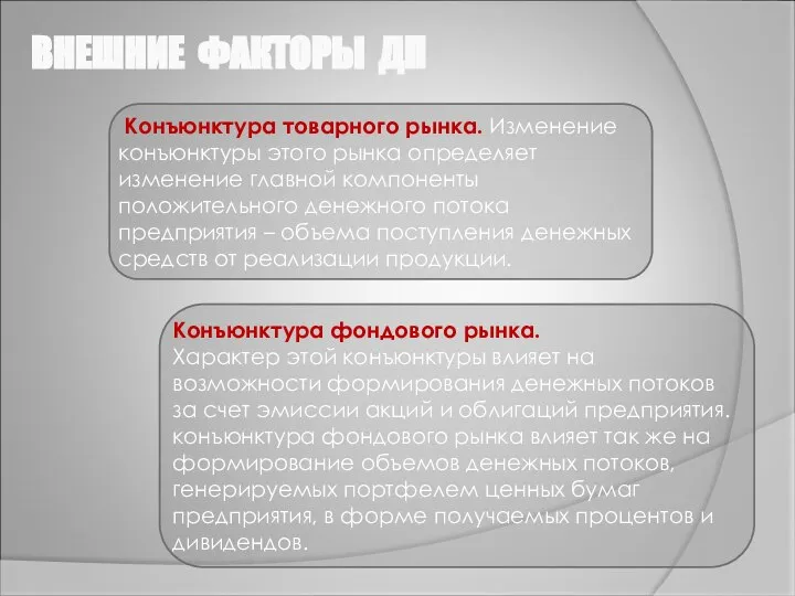 ВНЕШНИЕ ФАКТОРЫ ДП Конъюнктура товарного рынка. Изменение конъюнктуры этого рынка определяет