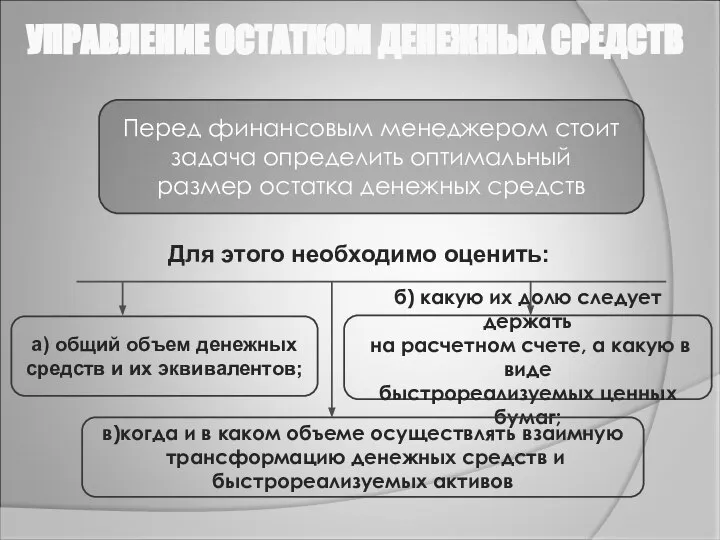 УПРАВЛЕНИЕ ОСТАТКОМ ДЕНЕЖНЫХ СРЕДСТВ Перед финансовым менеджером стоит задача определить оптимальный