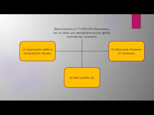 Диспозицією ст.173 КУпАП обумовлено, що до діянь, які кваліфікуються як дрібне