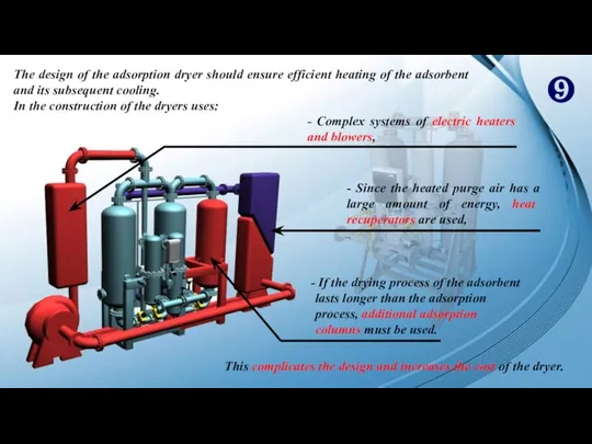 ❾ The design of the adsorption dryer should ensure efficient heating