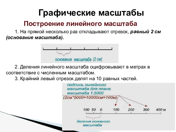 Построение линейного масштаба Графические масштабы 1. На прямой несколько раз откладывают